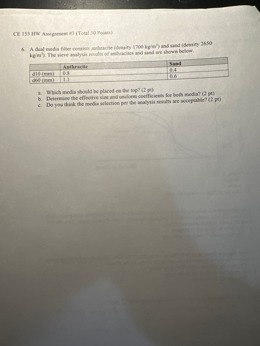 CE 153 HW Assignment #3 (Total 30 Points)
6. A dual media filter consists anthracite (density 1700 kg/m³) and sand (density 2650
kg/m³). The sieve analysis results of anthracites and sand are shown below.
Anthracite
d10 (mm)
d60 (mm)
0.8
1.1
a.
Which media should be placed on the top? (2 pt)
Sand
0.4
0.6
b. Determine the effective size and uniform coefficients for both media? (2 pt)
c. Do you think the media selection per the analysis results are acceptable? (2 pt)