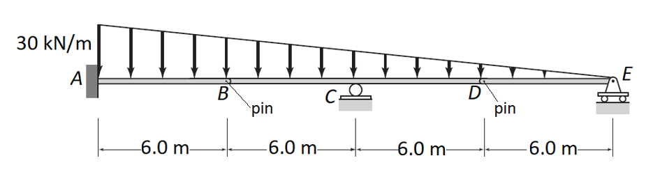 30 kN/m
A
E
B
`pin
D
pin
-6.0 m-
6.0 m
6.0 m-
6.0 m-
