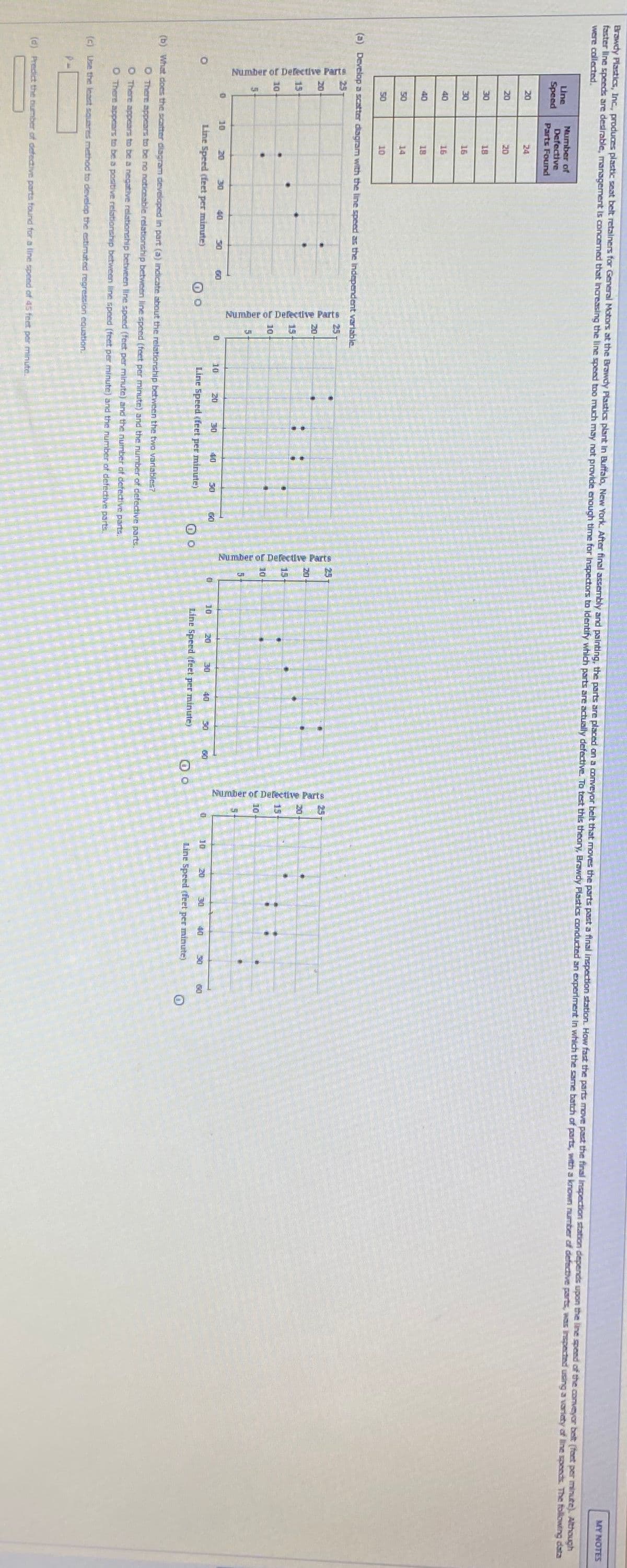 Number of Defective Parts
Brawdy Plastis, Inc, produces plastic seat belt retainers for General Motors at the Brawdy Plastics plant In Buffalo, New York. After final assembly and painting, the parts are placed on a conveyor belt that moves the parts past a final inspection tation. How fast the parts move past the final Inspection station depends upon the line spend of the conveyar belt (foct per minute). Although
MY NOTES
faster line speeds are destrable, management is concemed that Increasing the line speed too much may not provide enough time for Inspectors to Identify which parts are actually defective. To test this theory, Brawdy Plastics conducted an experlment In which the same batch of parts, with a known number of defective parts, was Inspected using a variety of line speeds The following data
were collected.
Number of
Defective
Parts Found
LUne
Speed
20
24
20
20
30
18
30
16
40
16
40
18
50
14
50
10
(a) Develop a scatter diagram with the line speed as the independent variable
25
20
20
20
15
15
15
15
10
10
10
10
20
30
40
30
10
20
30
40
30
10
20
30
40
50
Line Speed (feet per minute)
10
20
30
30
Line Speed (feet per minute)
Line Speed ifeet per minute)
Line Speed (feet per minute)
(b) What does the scatter diagram developed in part (a) indicate about the relationship between the two varlables?
O There appears to be no noticeable relationship between line speed (feet per minute) and the number of defective parts.
O There appears to be a negative relationship between line speed (feet per minute) and the number of defective parts.
O There appears to be a positive relationship between line speed (feet per minute) and the number of defective parts
(c) Lse the leact squares method to develop the estimated regression equation.
(d) Predict the number of defective parts found for a line speed of 45 feet per minute.
