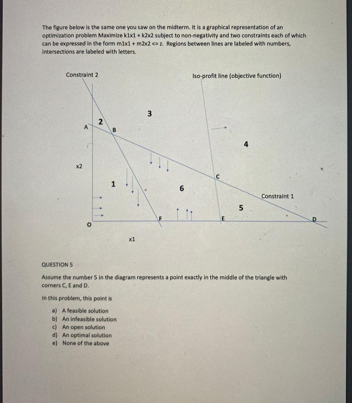 The figure below is the same one you saw on the midterm. It is a graphical representation of an
optimization problem Maximize k1x1 + k2x2 subject to non-negativity and two constraints each of which
can be expressed in the form m1x1 + m2x2 <= z. Regions between lines are labeled with numbers,
intersections are labeled with letters.
Constraint 2
Iso-profit line (objective function)
3
2
A
x2
Constraint 1
F
x1
QUESTION 5
Assume the number 5 in the diagram represents a point exactly in the middle of the triangle with
corners C, E and D.
In this problem, this point is
a) A feasible solution
b) An infeasible solution
c) An open solution
d) An optimal solution
e) None of the above
