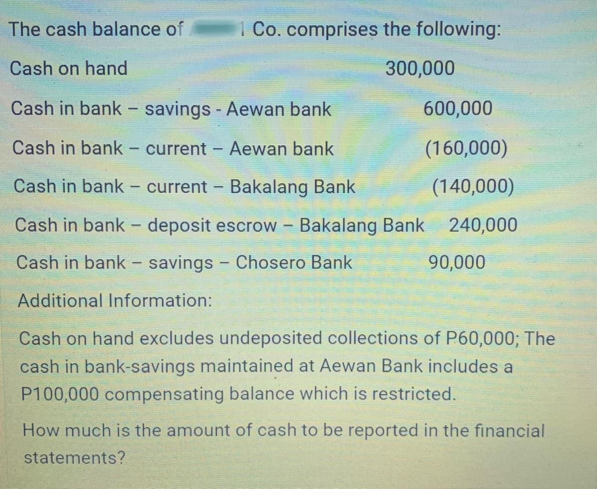 The cash balance of
1 Co. comprises the following:
Cash on hand
300,000
Cash in bank - savings - Aewan bank
600,000
|
Cash in bank - current - Aewan bank
(160,000)
Cash in bank
current – Bakalang Bank
(140,000)
Cash in bank - deposit escrow – Bakalang Bank 240,000
Cash in bank - savings - Chosero Bank
90,000
Additional Information:
Cash on hand excludes undeposited collections of P60,000; The
cash in bank-savings maintained at Aewan Bank includes a
P100,000 compensating balance which is restricted.
How much is the amount of cash to be reported in the financial
statements?

