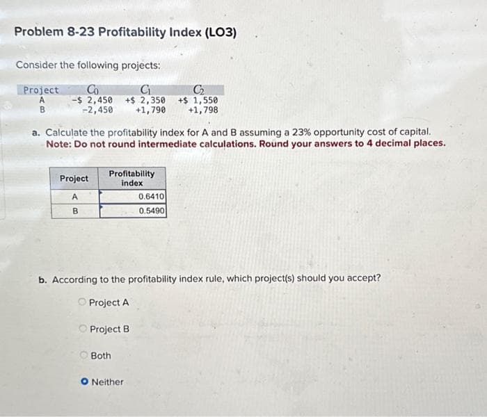 Problem 8-23 Profitability Index (LO3)
Consider the following projects:
Co
-$2,450
C₁
+$ 2,350
-2,450
+1,790
Project
A
B
a. Calculate the profitability index for A and B assuming a 23% opportunity cost of capital.
Note: Do not round intermediate calculations. Round your answers to 4 decimal places.
Project
A
B
Profitability
index
Project B
b. According to the profitability index rule, which project(s) should you accept?
Project A
Both
C₂
+$ 1,550
+1,798
0.6410
0.5490
O Neither