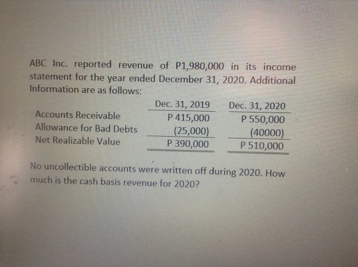 ABC Inc. reported revenue of P1,980,000 in its income
statement for the year ended December 31, 2020. Additional
Information are as follows:
Dec. 31, 2019
Dec. 31, 2020
Accounts Receivable
P 550,000
(40000)
P 510,000
P 415,000
Allowance for Bad Debts
(25,000)
P 390,000
Net Realizable Value
No uncollectible accounts were written off during 2020. How
much is the cash basis revenue for 2020?
