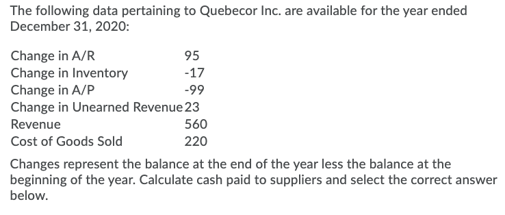 The following data pertaining to Quebecor Inc. are available for the year ended
December 31, 2020:
Change in A/R
Change in Inventory
95
-17
Change in A/P
Change in Unearned Revenue 23
-99
Revenue
560
Cost of Goods Sold
220
Changes represent the balance at the end of the year less the balance at the
beginning of the year. Calculate cash paid to suppliers and select the correct answer
below.
