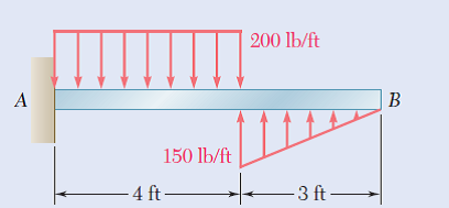 200 Ib/ft
A
B
150 lb/ft
- 4 ft–
3 ft-

