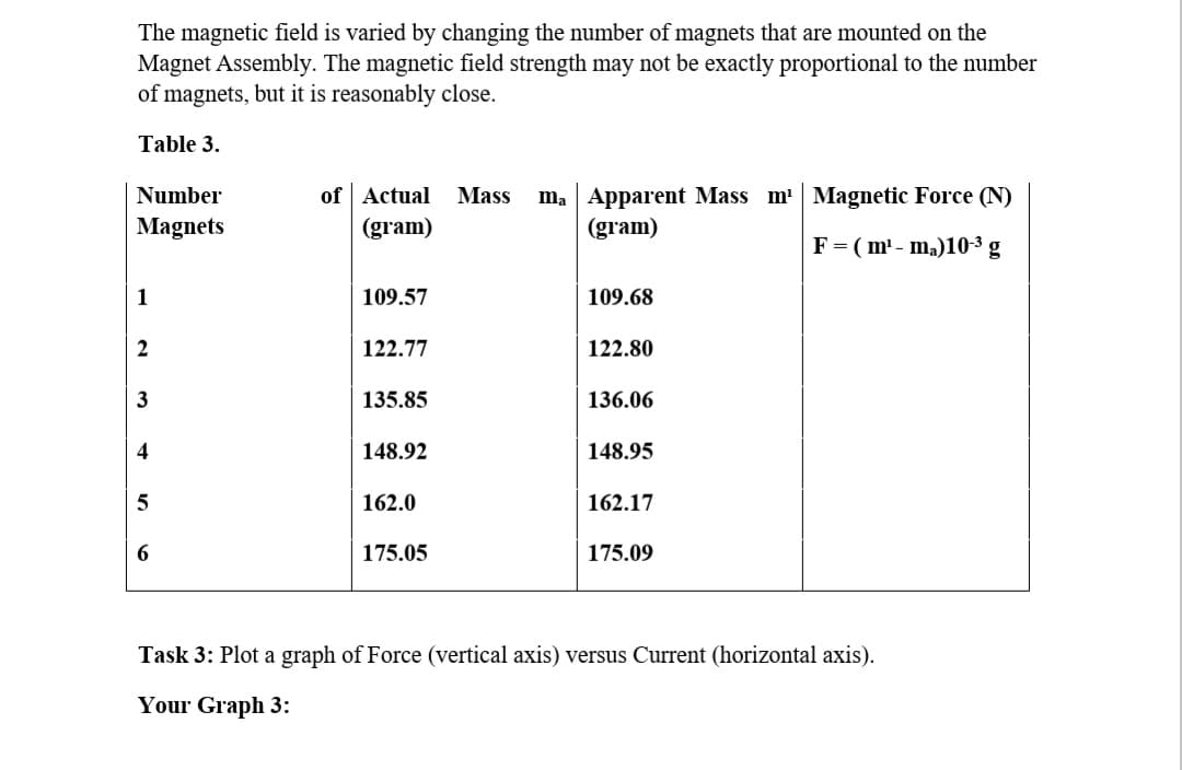 The magnetic field is varied by changing the number of magnets that are mounted on the
Magnet Assembly. The magnetic field strength may not be exactly proportional to the number
of magnets, but it is reasonably close.
Table 3.
ma Apparent Mass m' Magnetic Force (N)
(gram)
Number
of Actual
Mass
Magnets
(gram)
F = ( m' - ma)10-3 g
1
109.57
109.68
2
122.77
122.80
3
135.85
136.06
4
148.92
148.95
162.0
162.17
6.
175.05
175.09
Task 3: Plot a graph of Force (vertical axis) versus Current (horizontal axis).
Your Graph 3:
