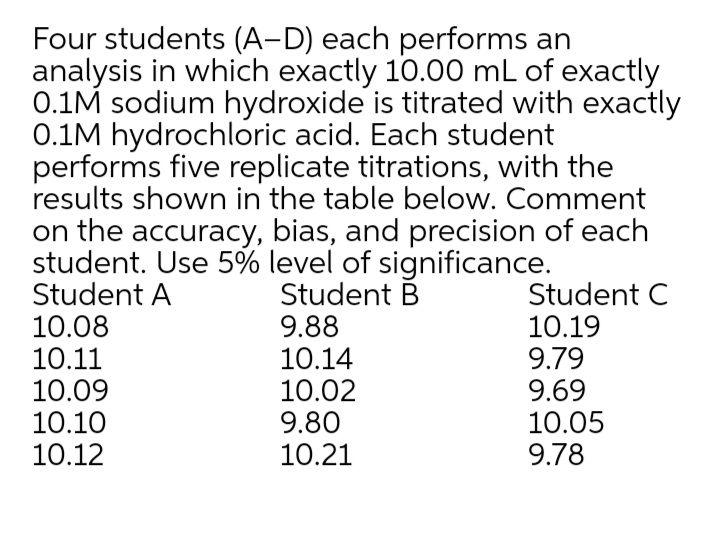 Four students (A-D) each performs an
analysis in which exactly 10.00 mL of exactly
0.1M sodium hydroxide is titrated with exactly
0.1M hydrochloric acid. Each student
performs five replicate titrations, with the
results shown in the table below. Comment
on the accuracy, bias, and precision of each
student. Use 5% level of significance.
Student A
10.08
10.11
10.09
10.10
10.12
Student B
9.88
10.14
10.02
9.80
10.21
Student C
10.19
9.79
9.69
10.05
9.78
