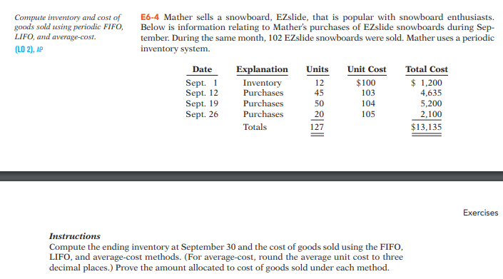 E6-4 Mather sells a snowboard, EZslide, that is popular with snowboard enthusiasts.
Below is information relating to Mather's purchases of EZslide snowboards during Sep-
tember. During the same month, 102 EZslide snowboards were sold. Mather uses a periodic
inventory system.
Compute inventory and cost of
goods sold using periodic FIFO,
LIFO, and average-cost.
(LO 2), AP
Total Cost
Date
Explanation
Units
Unit Cost
$ 1,200
4,635
$100
103
Sept. 1
Sept. 12
Sept. 19
Sept. 26
Inventory
Purchases
12
45
Purchases
104
105
5,200
50
Purchases
20
2,100
$13,135
Totals
127
Exercises
Instructions
Compute the ending inventory at September 30 and the cost of goods sold using the FIFO,
LIFO, and average-cost methods. (For average-cost, round the average unit cost to three
decimal places.) Prove the amount allocated to cost of goods sold under each method.

