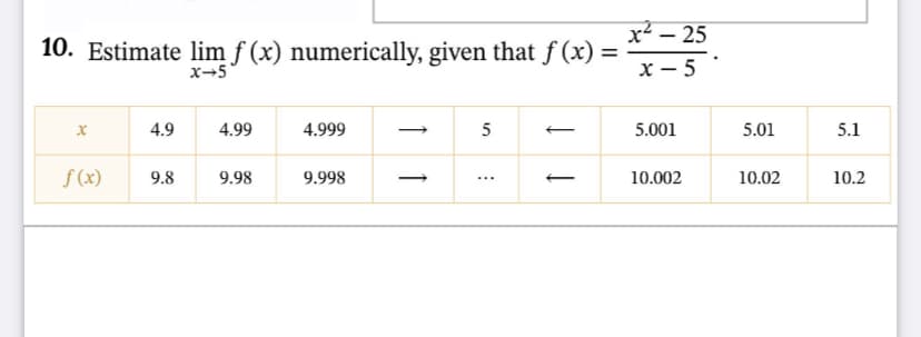 x² – 25
10. Estimate lim ƒ (x) numerically, given that f (x) =
x-5
x - 5
4.9
4.99
4.999
5
5.001
5.01
5.1
f (x)
9.8
9.98
9.998
10.002
10.02
10.2
...
