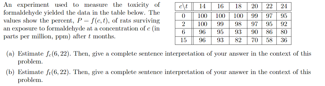 An experiment used to
formaldehyde yielded the data in the table below. The
values show the percent, P = f(c,t), of rats surviving
an exposure to formaldehyde at a concentration of c (in
parts per million, ppm) after t months.
measure the toxicity of
c\t
14
16
18
20
22
24
100
100
100
99
97
95
100
99
98
97
95
92
6.
96
95
93
90
86
80
15
96
93
82
70
58
36
(a) Estimate fe(6, 22). Then, give a complete sentence interpretation of your answer in the context of this
problem.
(b) Estimate ft(6, 22). Then, give a complete sentence interpretation of your answer in the context of this
problem.
