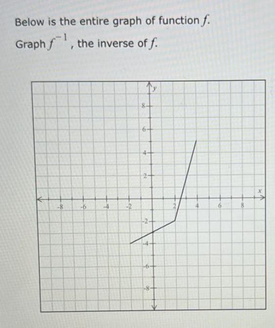 Below is the entire graph of function f.
Graph f, the inverse of f.
-8
-6
4
-2
6+
2-
-6-
-8-