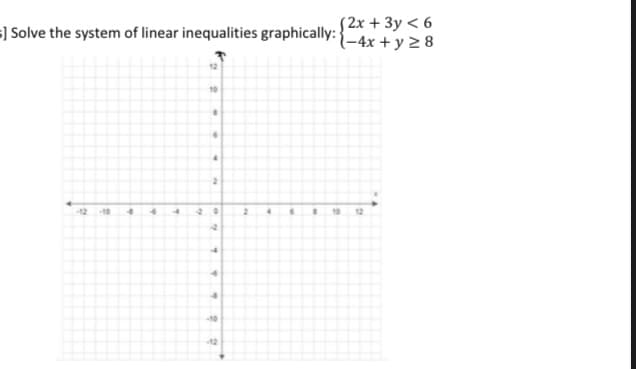 S2x + 3y < 6
=) Solve the system of linear inequalities graphically: {-4x + y > 8
10
12
-10
2.
4.
10
12
10
12
