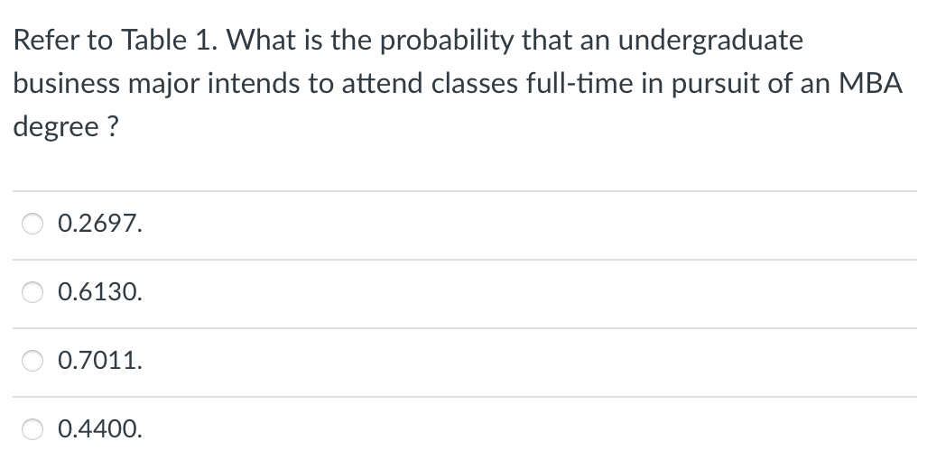 Refer to Table 1. What is the probability that an undergraduate
business major intends to attend classes full-time in pursuit of an MBA
degree ?
0.2697.
0.6130.
0.7011.
0.4400.
