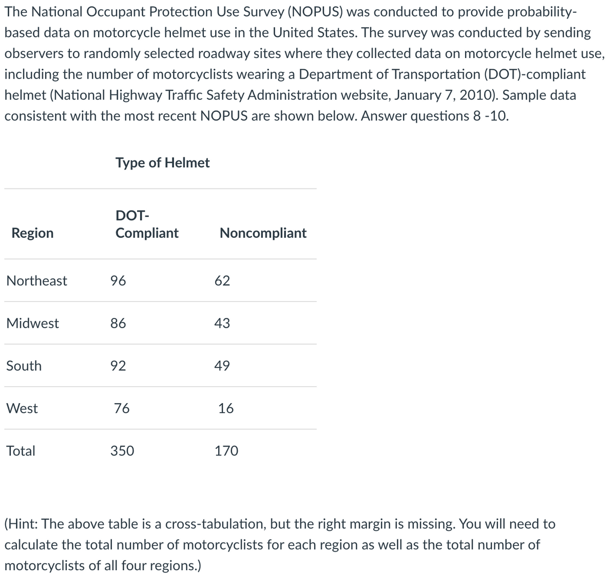 The National Occupant Protection Use Survey (NOPUS) was conducted to provide probability-
based data on motorcycle helmet use in the United States. The survey was conducted by sending
observers to randomly selected roadway sites where they collected data on motorcycle helmet use,
including the number of motorcyclists wearing a Department of Transportation (DOT)-compliant
helmet (National Highway Traffic Safety Administration website, January 7, 2010). Sample data
consistent with the most recent NOPUS are shown below. Answer questions 8 -10.
Type of Helmet
DOT-
Region
Compliant
Noncompliant
Northeast
96
62
Midwest
86
43
South
92
49
West
76
16
Total
350
170
(Hint: The above table is a cross-tabulation, but the right margin is missing. You will need to
calculate the total number of motorcyclists for each region as well as the total number of
motorcyclists of all four regions.)
