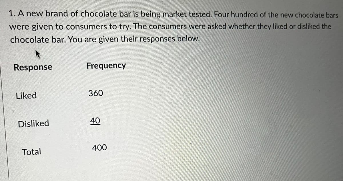 1. A new brand of chocolate bar is being market tested. Four hundred of the new chocolate bars
were given to consumers to try. The consumers were asked whether they liked or disliked the
chocolate bar. You are given their responses below.
A
Response
Frequency
Liked
360
Disliked
40
Total
400
