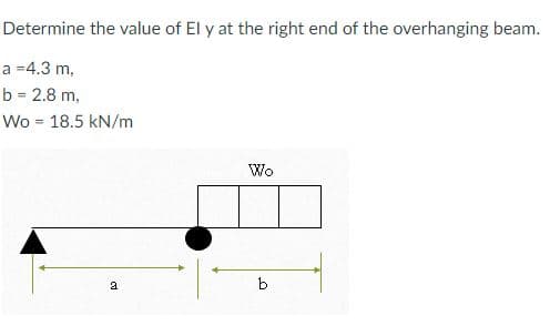 Determine the value of El y at the right end of the overhanging beam.
a = 4.3 m,
b = 2.8 m,
Wo = 18.5 kN/m
od
Wo
b