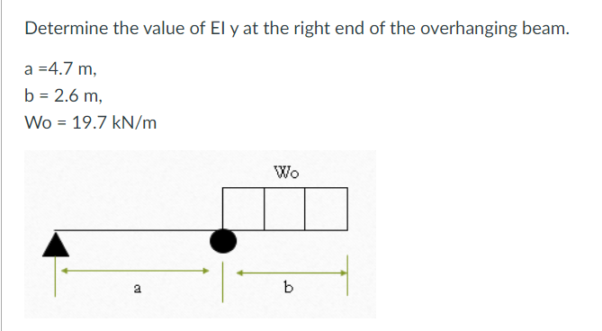 Determine the value of El y at the right end of the overhanging beam.
a =4.7 m,
b = 2.6 m,
Wo = 19.7 kN/m
cd
Wo
b