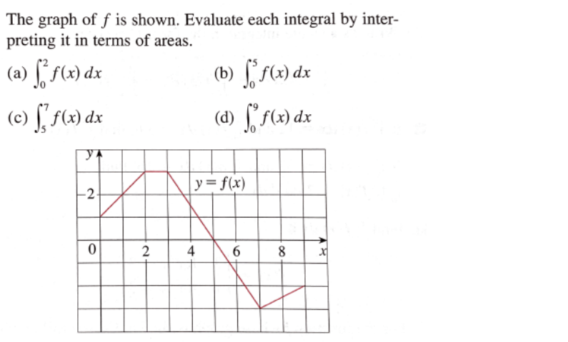 The graph of f is shown. Evaluate each integral by inter-
preting it in terms of areas.
(a) [f f(2) dx
(b) [(2) dx
y= f(x)
-2-
2
4
8
