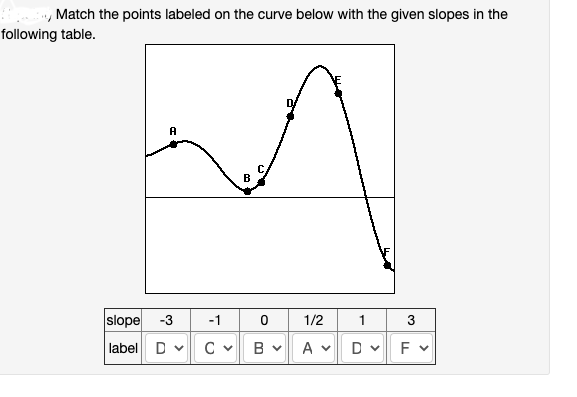Match the points labeled on the curve below with the given slopes in the
Tollowing table.
