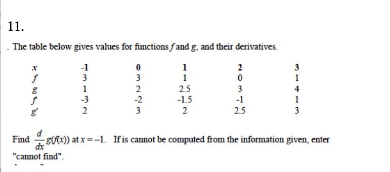 11.
. The table below gives values for functions f and g, and their derivatives.
-1
3
1
2
3
3
1
2
-2
2.5
-1.5
3
-1
1
4
-3
1
2
3
2
2.5
3
d
Find
dx
"cannot find".
-g(fx)) at x =-1. Ifis cannot be computed from the information given, enter
