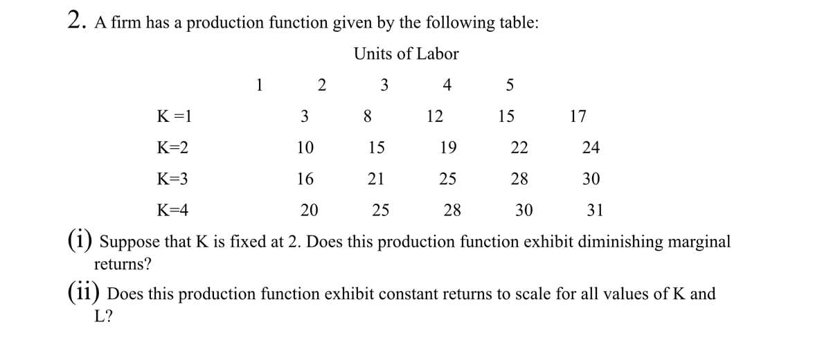 2. A firm has a production function given by the following table:
Units of Labor
1 2
3
4
5
K=1
3
15
K=2
10
K=3
16
K=4
20
25
28
30
31
(i) Suppose that K is fixed at 2. Does this production function exhibit diminishing marginal
returns?
(ii) Does this production function exhibit constant returns to scale for all values of K and
L?
8
15
21
12
19
25
22
28
17
24
30