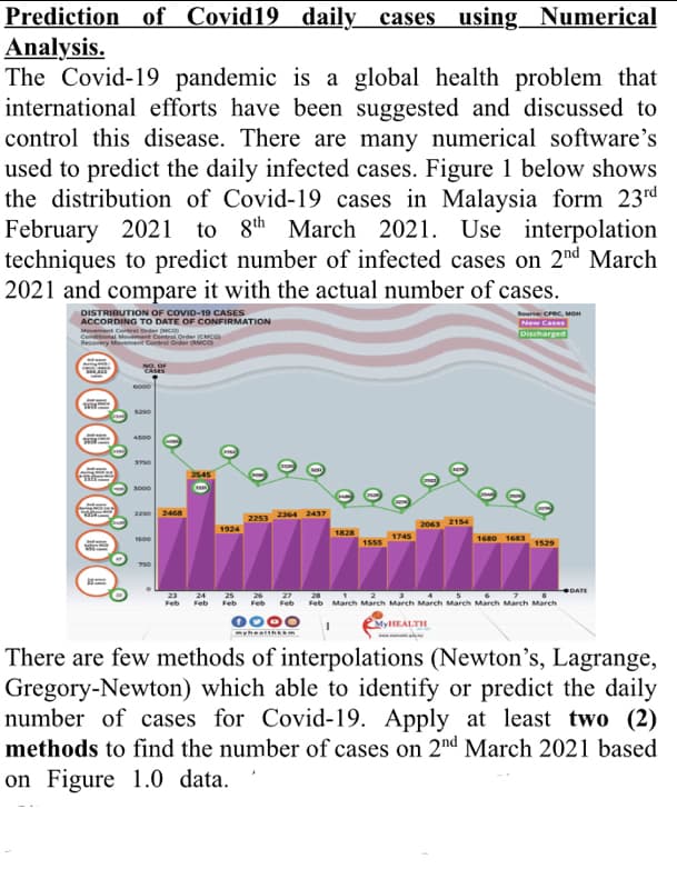 Prediction of Covid19 daily cases using Numerical
Analysis.
The Covid-19 pandemic is a global health problem that
international efforts have been suggested and discussed to
control this disease. There are many numerical software's
used to predict the daily infected cases. Figure 1 below shows
the distribution of Covid-19 cases in Malaysia form 23rd
February 2021 to 8th March 2021. Use interpolation
techniques to predict number of infected cases on 2nd March
2021 and compare it with the actual number of cases.
DISTRIBUTION OF COVID-19 CASES
ACCORDING TO DATE OF CONFIRMATION
Source CRC, ON
Mevemant Conrel Order Mco
Cononal Movenment Contral Order (CMCa
Recovery Movement Control Onder co
New Cases
Discharged
NO. OF
CASES
6o00
saso
400
3000
zaso
2468
2253 2364 2437
2063 2154
1924
1828
1745
1680 1683
1555
1529
750
DATE
23
24
25
27
Feb Feb Feb
Feb
Feb
Feb March March March March March March March March
0000
MYHEALTH
thealthis
There are few methods of interpolations (Newton's, Lagrange,
Gregory-Newton) which able to identify or predict the daily
number of cases for Covid-19. Apply at least two (2)
methods to find the number of cases on 2nd March 2021 based
on Figure 1.0 data.
