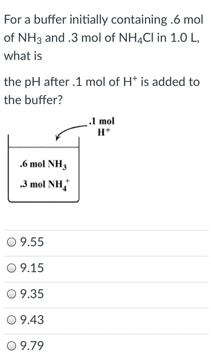 For a buffer initially containing .6 mol
of NH3 and .3 mol of NH4CI in 1.0 L,
what is
the pH after .1 mol of H* is added to
the buffer?
.1 mol
H+
.6 mol NH3
.3 mol NH,
O 9.55
O 9.15
O 9.35
O 9.43
O 9.79
