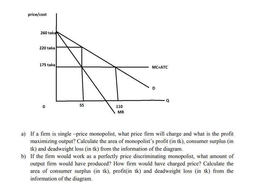 price/cost
260 taka
220 taka
175 taka
MC=ATC
55
110
MR
a) If a firm is single -price monopolist, what price firm will charge and what is the profit
maximizing output? Calculate the area of monopolist's profit (in tk), consumer surplus (in
tk) and deadweight loss (in tk) from the information of the diagram.
b) If the firm would work as a perfectly price discriminating monopolist, what amount of
output firm would have produced? How firm would have charged price? Calculate the
area of consumer surplus (in tk), profit(in tk) and deadweight loss (in tk) from the
information of the diagram.
