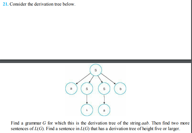 21. Consider the derivation tree below.
Find a grammar G for which this is the derivation tree of the string aab. Then find two more
sentences of L(G). Find a sentence in L(G) that has a derivation tree of height five or larger.
