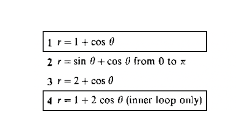 r = 1 + cos 0
1
2 r = sin + cos 0 from 0 to
3 r = 2 + cos 0
4 r = 1 + 2 cos 0 (inner loop only)