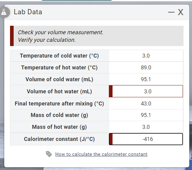 A Lab Data
- X
Check your volume measurement.
Verify your calculation.
Temperature of cold water (°C)
3.0
Temperature of hot water (°C)
89.0
Volume of cold water (mL)
95.1
Volume of hot water (mL)
3.0
Final temperature after mixing (°C)
43.0
Mass of cold water (g)
95.1
Mass of hot water (g)
3.0
Calorimeter constant (J/°C)
-416
How to calculate the calorimeter constant
