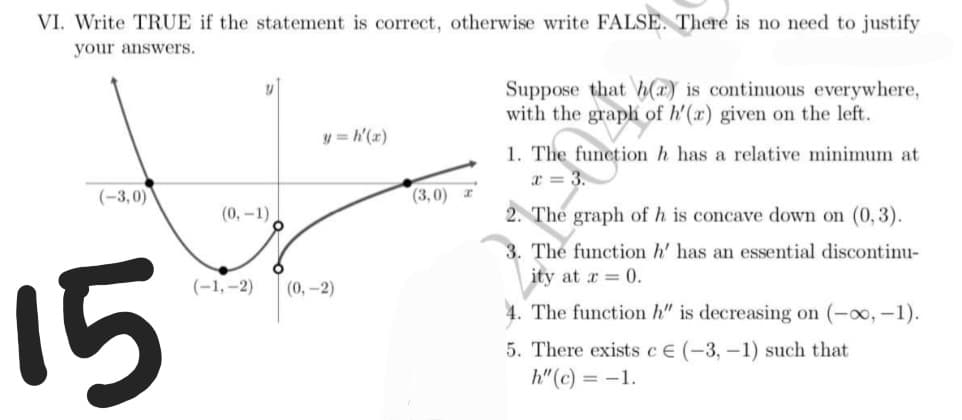 VI. Write TRUE if the statement is correct, otherwise write FALSE. There is no need to justify
your answers.
91
Suppose that h() is continuous everywhere,
with the graph of h'(x) given on the left.
y = h'(x)
1. The function h has a relative minimum at
x = 3.
(-3,0)
(0,-1)]
2. The graph of h is concave down on (0,3).
3. The function h' has an essential discontinu-
ity at x = 0.
(-1,-2) (0,-2)
4. The function h" is decreasing on (-∞, -1).
15
5. There exists c€ (-3,-1) such that
h" (c) = -1.
(3,0)