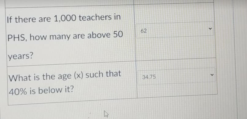If there are 1,000 teachers in
62
PHS, how many are above 50
years?
What is the age (x) such that
34.75
40% is below it?
>
>
