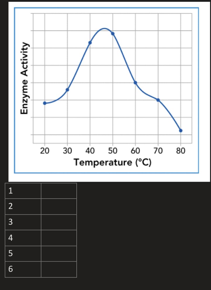 20
30
40
50
60
70
80
Temperature (°C)
1
3
4
5
Enzyme Activity
