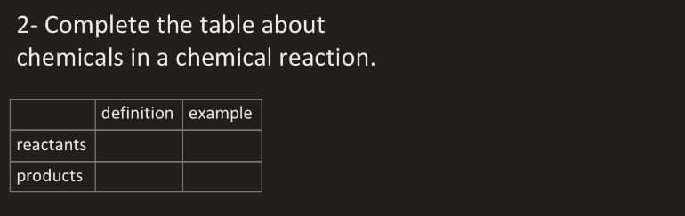 2- Complete the table about
chemicals in a chemical reaction.
definition example
reactants
products
