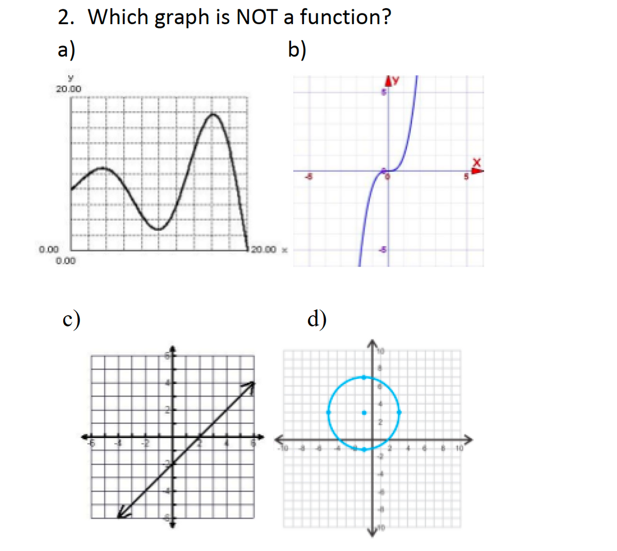 2. Which graph is NOT a function?
a)
b)
y
20.00
0.00
10.00
c)
n 2
120.00 x
-10
d)
18 B
10