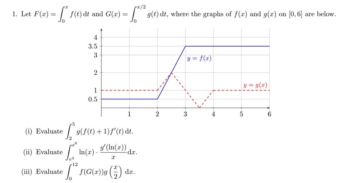 px/2
1. Let F(x) = | f(t) dt and G(æ) = | g(t) dt, where the graphs of f(x) and g(x) on [0, 6] are below.
4
3.5
3
y = f(x)
2
y = g(x)
1
0.5
1
3
4
(i) Evaluate
| 9(f(t) + 1)f'(t) dt.
In(x) ·
9ʻ(In(x)).
(ii) Evaluate
dxr.
e3
c12
(iii) Evaluate
| F(G(x))g(5)
dx.

