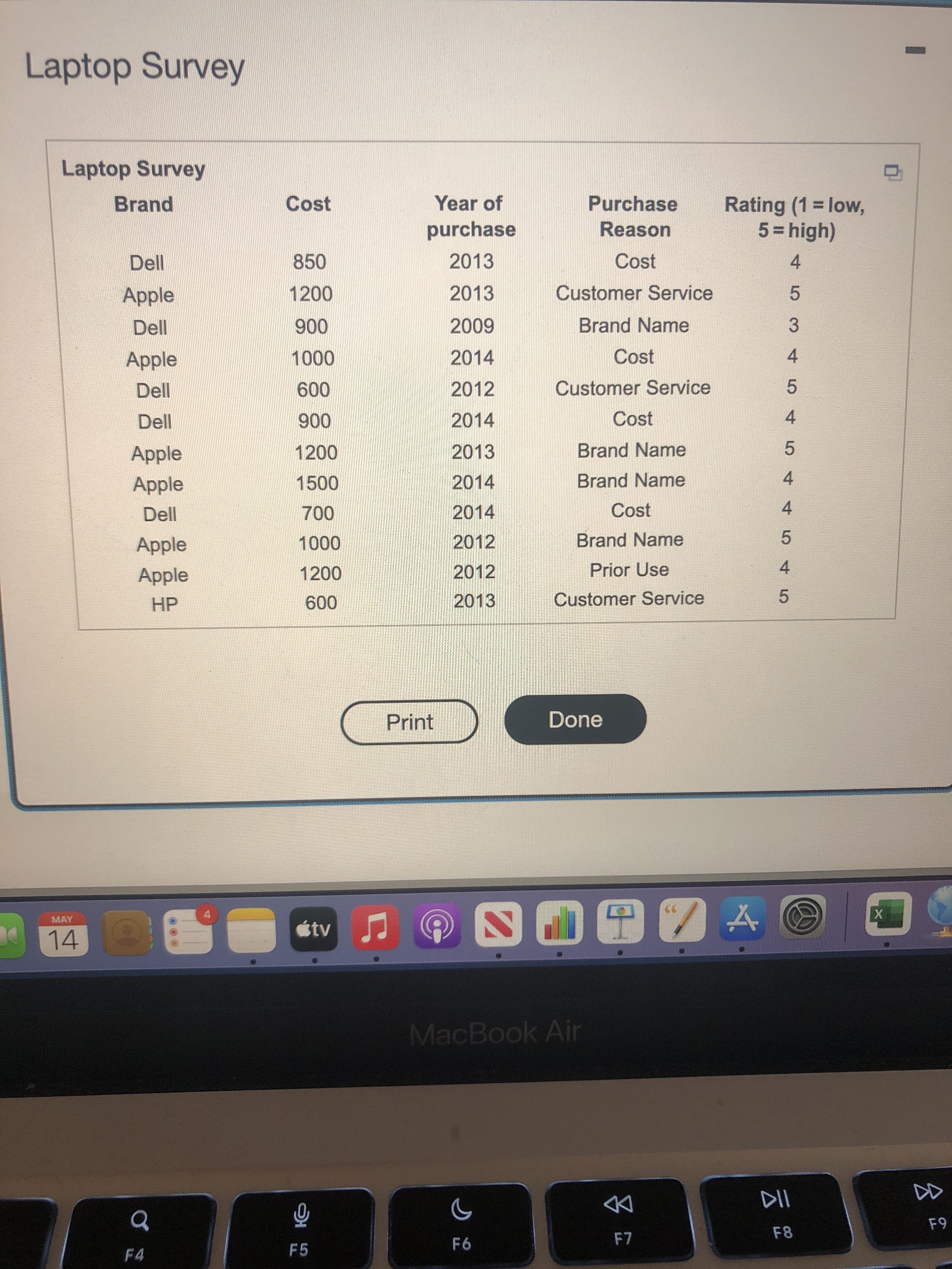 会2
53 4 545 44 545
Laptop Survey
Laptop Survey
Brand
Cost
Year of
Purchase
Rating (1 = low,
5 = high)
purchase
Reason
Dell
850
2013
Cost
4
Apple
1200
2013
Customer Service
600
2014
Dell
Brand Name
006
Apple
Cost
00 0 n
Dell
2012
Customer Service
009
Dell
2014
Cost
006
Apple
Brand Name
Apple
2014
Brand Name
000
Dell
2014
Cost
Apple
2012
Brand Name
000
Apple
2012
Prior Use
HP
2013
Customer Service
009
Print
Done
MAY
tv
X
14
MacBook Air
F4

