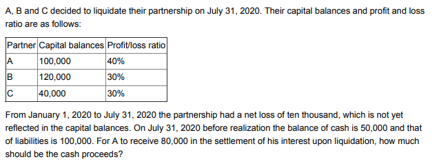 A, B and C decided to liquidate their partnership on July 31, 2020. Their capital balances and profit and loss
ratio are as follows:
Partner Capital balances Profit/loss ratio
A
100,000
120,000
40,000
40%
B
30%
30%
From January 1, 2020 to July 31, 2020 the partnership had a net loss of ten thousand, which is not yet
reflected in the capital balances. On July 31, 2020 before realization the balance of cash is 50,000 and that
of liabilities is 100,000. For A to receive 80,000 in the settlement of his interest upon liquidation, how much
should be the cash proceeds?
