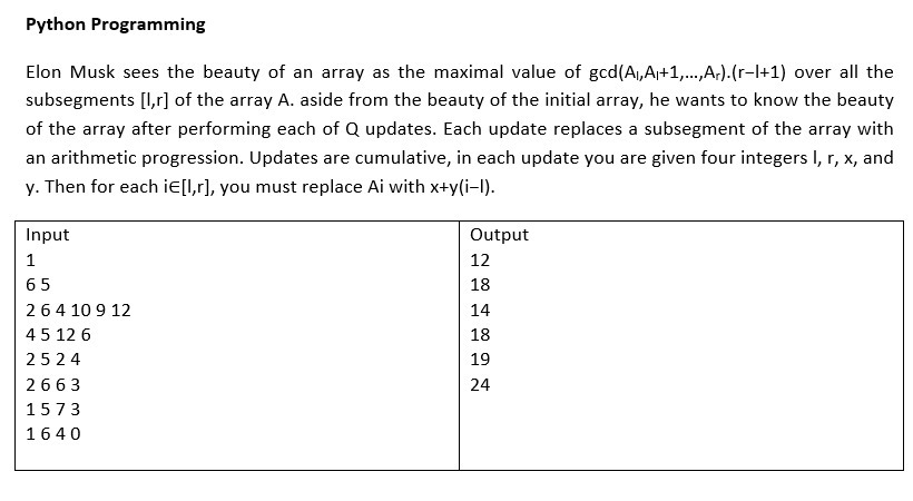 Python Programming
Elon Musk sees the beauty of an array as the maximal value of gcd(A,A+1,..,A;).(r-I+1) over all the
subsegments [1,r] of the array A. aside from the beauty of the initial array, he wants to know the beauty
of the array after performing each of Q updates. Each update replaces a subsegment of the array with
an arithmetic progression. Updates are cumulative, in each update you are given four integers I, r, x, and
y. Then for each ie[l,r], you must replace Ai with x+y(i-I).
Input
Output
1
12
65
18
264 10 9 12
14
45 12 6
18
2524
19
2663
24
1573
1640
