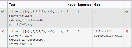Test
Input Expected Got
int vetor[]={1,2,3,4,5}, n=5, b, x; 3
1
1
scanf("%d", &b);
x=busca_bin(vetor,n,b);
printf("%d",x);
int vetor[]={1,2,3,4,5}, n=5, b, x; 5
3
***Error***
scanf("%d", &b);
Segmentation fault
x=busca_bin(vetor,n,b);
printf("%d",x);
