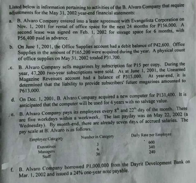 Listed below is information pertaining to activities of the B. Alvaro Company that require
adjustments for the May 31, 2002 year-end financial statements:
a. B. Alvaro Company entered into a lease agreement with Evangelista Corporation on
Nov. 1, 2001 for rental of office space for the next 24 months for P156,000. A
second lease was signed on Feb. 1. 2002 for storage space for 6 months, with
PS6,400 paid in advance.
b. On June 1, 2001, the Office Supplies account had a debit balance of P42,600. Office
Supplies in the amount of P165.200 were acquired during the year. A physical count
of office supplies on May 31, 2002 totaled P31,700.
.c. B. Alvaro Company sells magazines by subscription for P15 per copy. During the
year, 47.200 two-year subscriptions were sold. As at June 1, 2001, the Unearned
At year-end, it is
Magazine Revenues account had a balance of P315,000.
determined that the liability to provide subscribers' future magazines amounted to
P613,000.
d. On Dec. 1, 2001, B. Alvaro Company acquired a new computer for P131,400. It is
anticipated that the computer will be used for 4 years with no salvage value.
.e.
B. Alvaro Company pays its employees every 8th and 22h day of the month. There
are five workdays within a workweek. The last payday was on May 22, 2002 (a
Wednesday). By month-end, there are already seven days of accrued salaries. The
pay scale at B. Alvaro is as follows:
Employee Category
Number in Category
3
6
36
Executives
Managers
Staff
Daily Rate per Employee
600
340
240
f. B. Alvaro Company borrowed P1,000,000 from the Dayrit Development Bank on
Mar. 1, 2002 and issued a 24% one-year note payable.