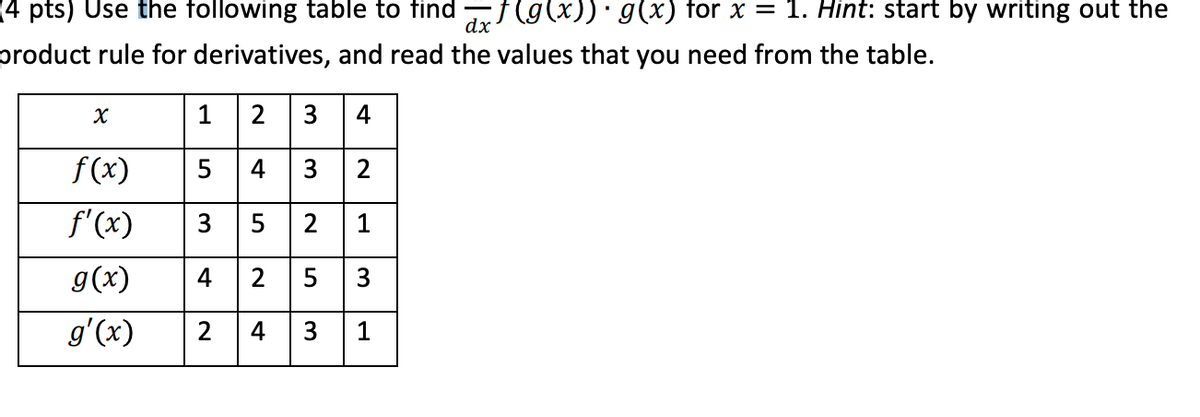 (4 pts) Use the following table to find f(g(x))·g(x) for x = 1. Hint: start by writing out the
dx
product rule for derivatives, and read the values that you need from the table.
1
2 3
4
f(x)
5 4 3 |2
f'(x)
3 5 2
1
g(x)
4
2 5
3
g'(x)
2
4 3
1
