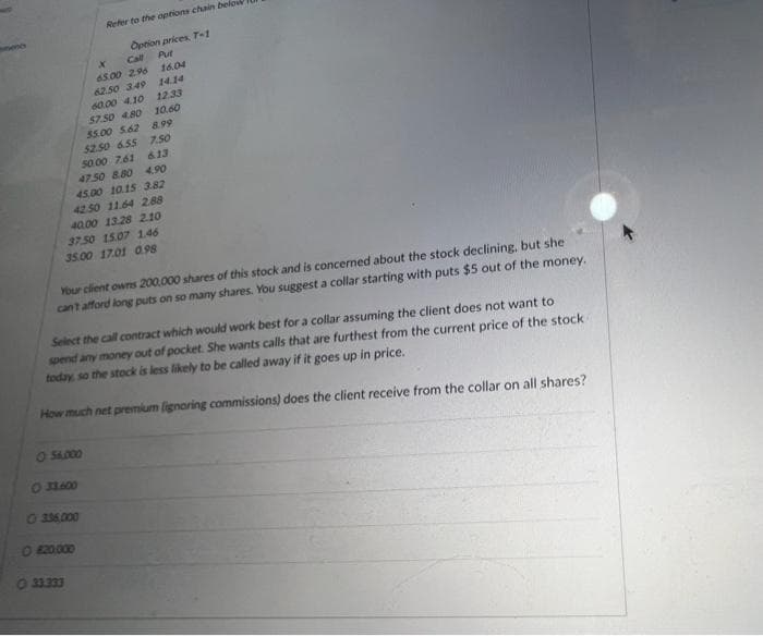 Refer to the options chain beld
Option prices T-1
x
Call
Put
65.00 2.96
16.04
62.50 3.49
60.00 4.10
57.50 4.80
55.00 5.62
8.99
$2.50 6.55 7.50
50.00 7.61
613
47.50 8.80
4.90
45.00 10.15 3.82
42.50 11.64 2.88
40.00 13.28 2.10
37.50 15.07 1.46
35.00 17.01 0.98
Your client owns 200.000 shares of this stock and is concerned about the stock declining, but she
can't afford long puts on so many shares. You suggest a collar starting with puts $5 out of the money.
O $6,000
Select the call contract which would work best for a collar assuming the client does not want to
spend any money out of pocket. She wants calls that are furthest from the current price of the stock
today, so the stock is less likely to be called away if it goes up in price.
How much net premium lignoring commissions) does the client receive from the collar on all shares?
○ 33.600
O 336.000
14.14
O 820:000
12.33
10.60
33.333