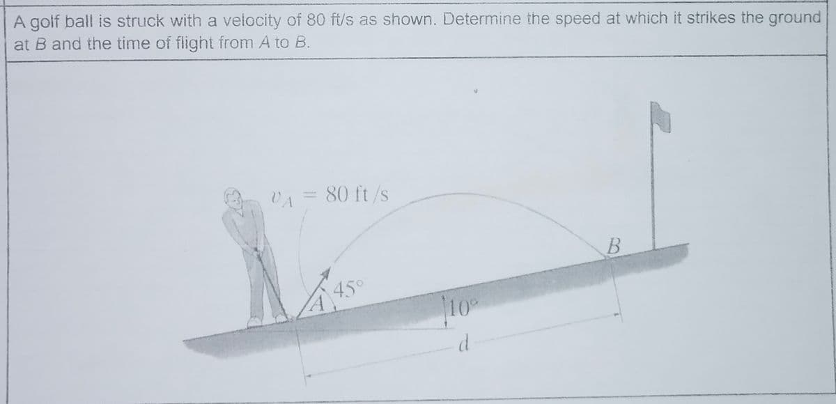 A golf ball is struck with a velocity of 80 ft/s as shown. Determine the speed at which it strikes the ground
at B and the time of flight from A to B.
VA
80 ft /s
450
