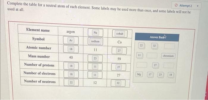 O Attempt 2
Complete the table for a neutral atom of each element. Some labels may be used more than once, and some labcls will not be
used at all.
Element name
argon
Na
cobalt
Symbol
Answer Bani
Ar
sodium
Co
22
32
Atomic number
18
11
27
Mass number
11
chromium
40
23
59
Number of protons
27
18
%3D
27
Number of electrons
18
27
Mg
17
23
18
11
Number of neutrons
22
12
32
