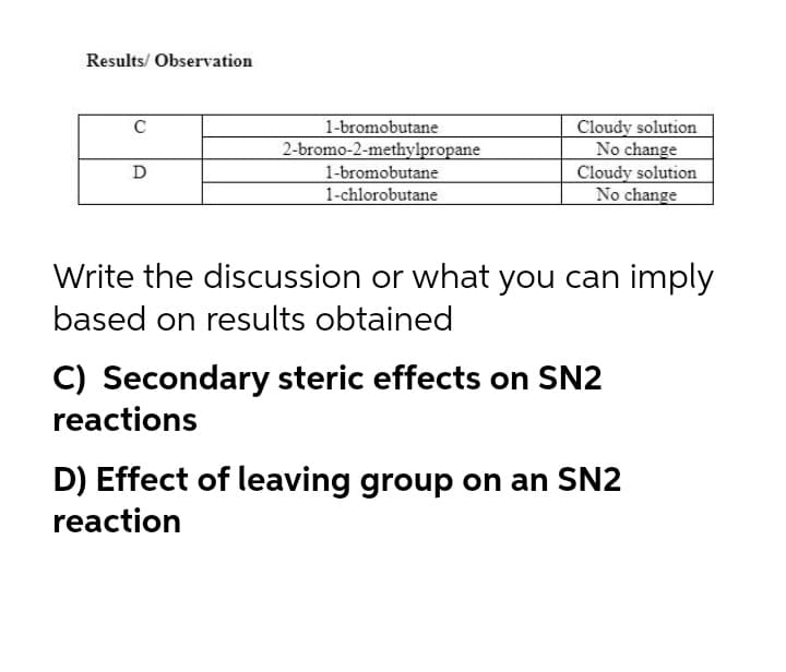 Results/ Observation
Cloudy solution
No change
Cloudy solution
No change
C
1-bromobutane
2-bromo-2-methylpropane
1-bromobutane
1-chlorobutane
D
Write the discussion or what you can imply
based on results obtained
C) Secondary steric effects on SN2
reactions
D) Effect of leaving group on an SN2
reaction
