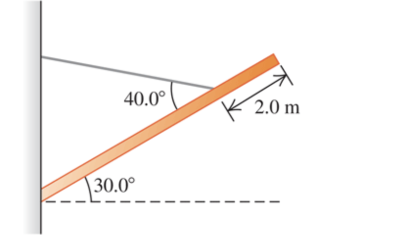 40.0⁰
30.0°
2.0 m