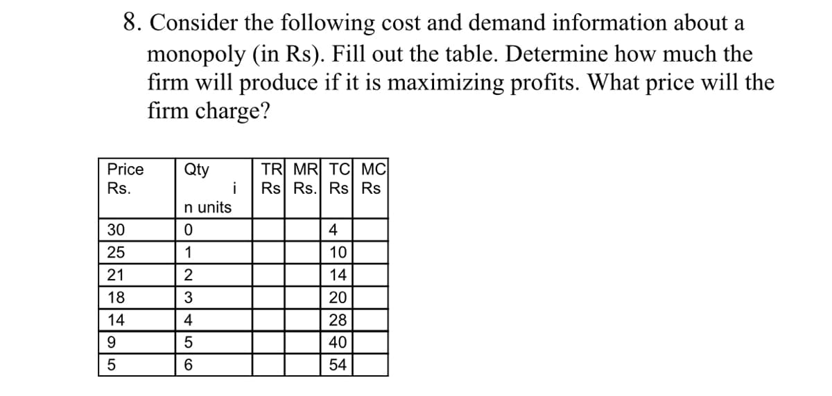 8. Consider the following cost and demand information about a
monopoly (in Rs). Fill out the table. Determine how much the
firm will produce if it is maximizing profits. What price will the
firm charge?
TR MR TC MC
Rs Rs. Rs Rs
Price
Qty
i
Rs.
n units
30
4
25
1
10
21
2
14
18
3
20
14
4
28
9.
5
40
5
54

