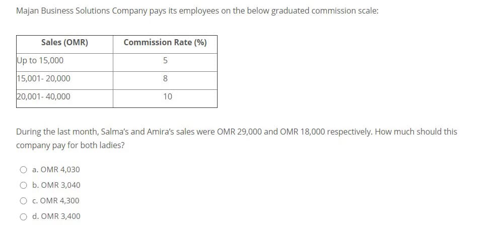 Majan Business Solutions Company pays its employees on the below graduated commission scale:
Sales (OMR)
Commission Rate (%)
Up to 15,000
15,001- 20,000
8
20,001- 40,000
10
During the last month, Salma's and Amira's sales were OMR 29,000 and OMR 18,000 respectively. How much should this
company pay for both ladies?
O a. OMR 4,030
O b. OMR 3,040
O c. OMR 4,300
O d. OMR 3,400
